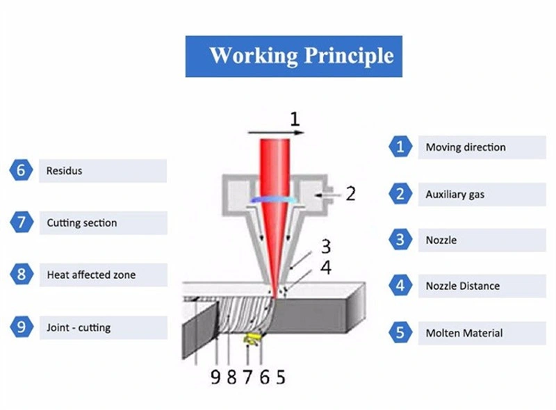 1000W-12000W CNC Laser Cutter Heavy Fiber Laser Cutting Machine with Exchange Table